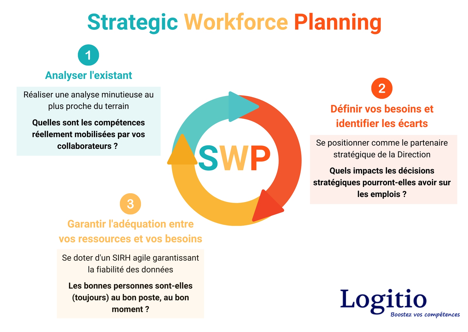 Sch&eacute;ma Strat&eacute;gic Workforce Planning
