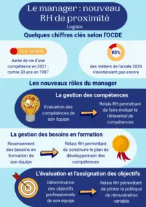 Le manager nouveau RH de proximite - Logitio strasbourg